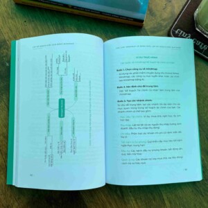 Sách Mindmap